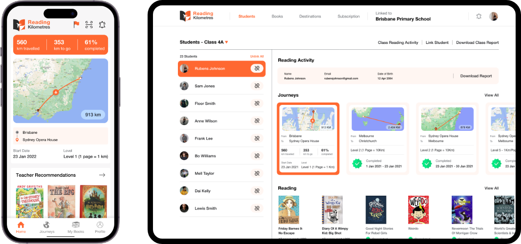 Student's Reading Kilometres App home showing reading journey progress and books recommended by teacher. Teacher admin panel showing class of students and for one student their reading activity, books read and reading journeys.